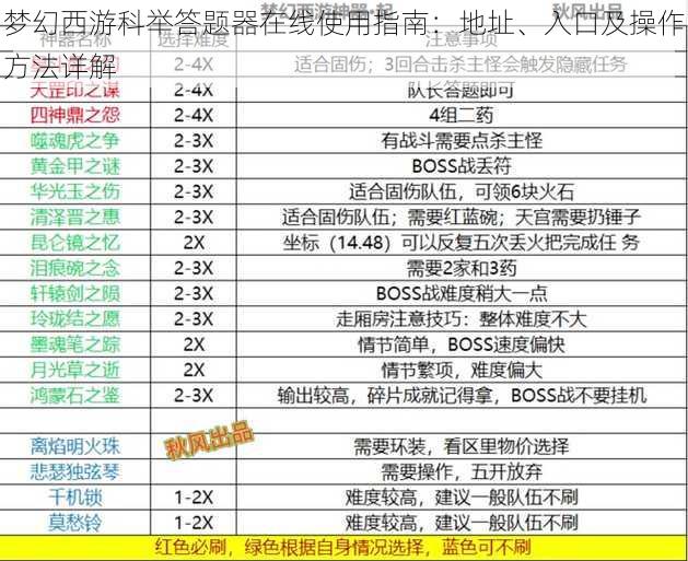 梦幻西游科举答题器在线使用指南：地址、入口及操作方法详解