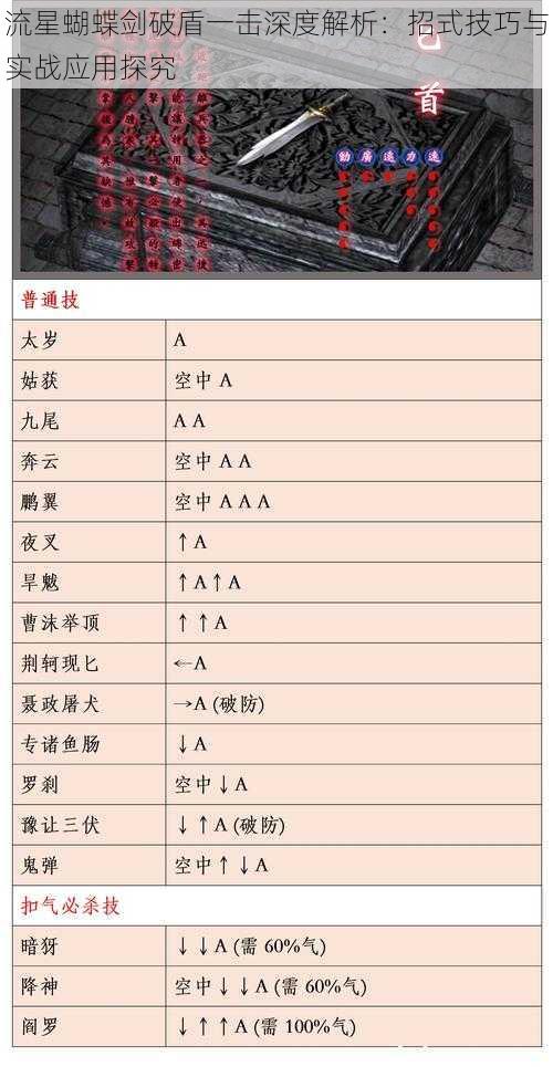 流星蝴蝶剑破盾一击深度解析：招式技巧与实战应用探究