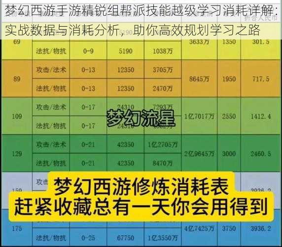 梦幻西游手游精锐组帮派技能越级学习消耗详解：实战数据与消耗分析，助你高效规划学习之路