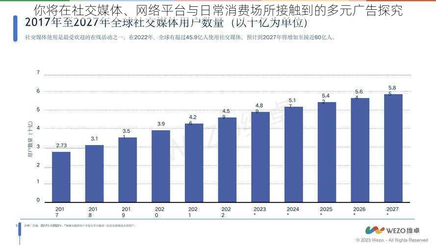 你将在社交媒体、网络平台与日常消费场所接触到的多元广告探究