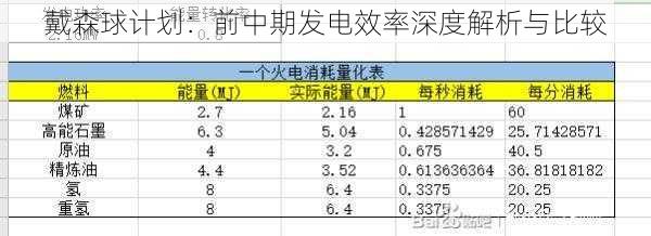 戴森球计划：前中期发电效率深度解析与比较