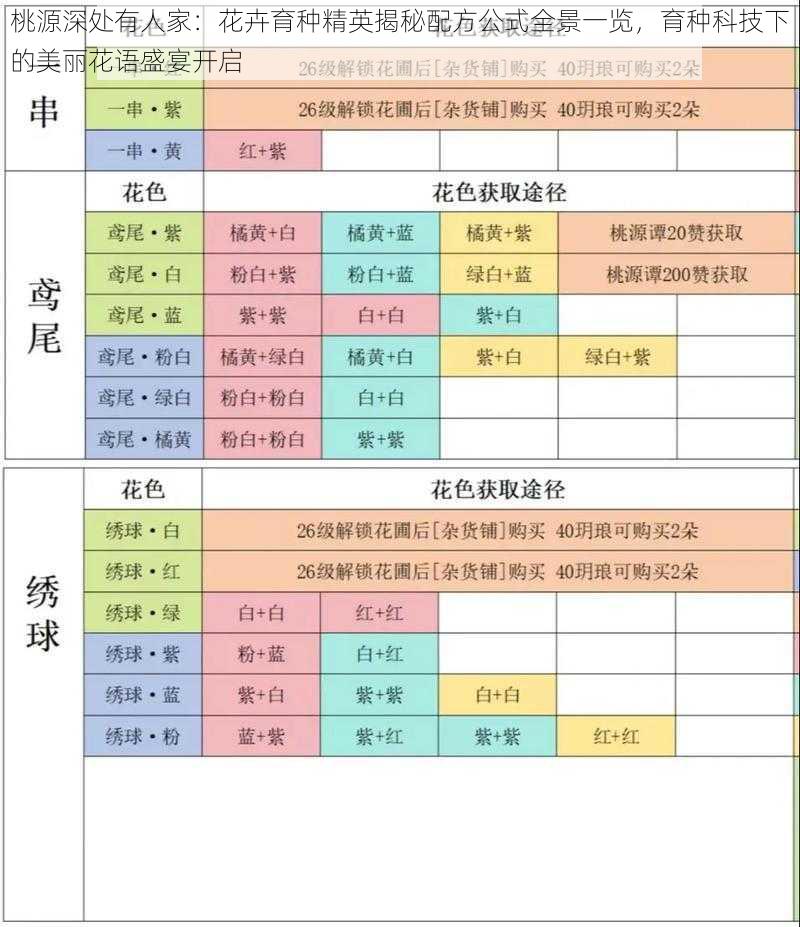 桃源深处有人家：花卉育种精英揭秘配方公式全景一览，育种科技下的美丽花语盛宴开启