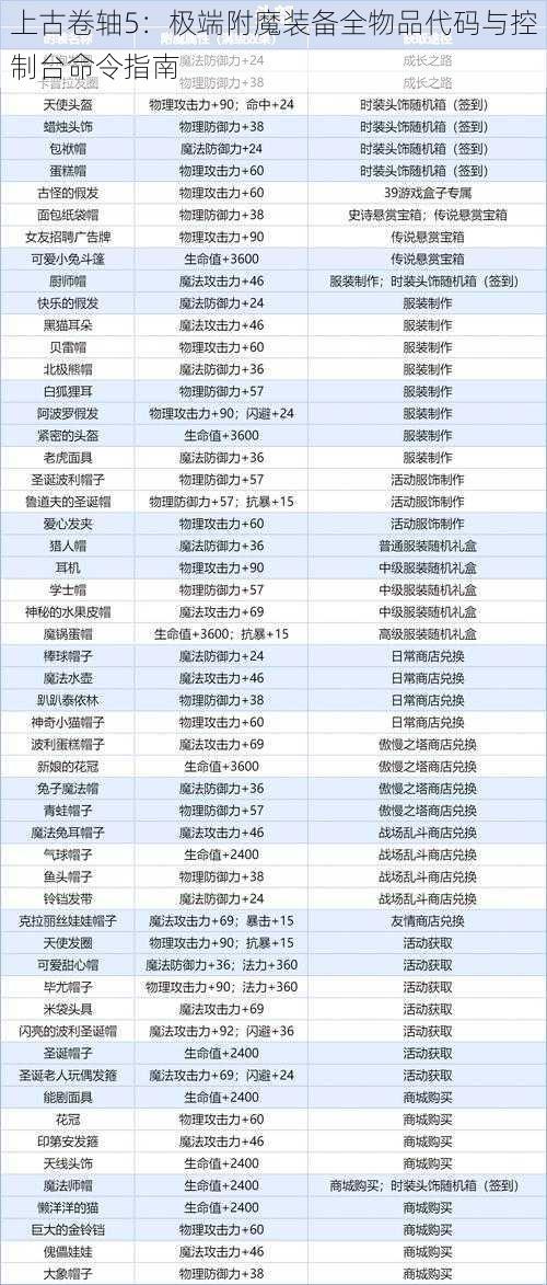 上古卷轴5：极端附魔装备全物品代码与控制台命令指南