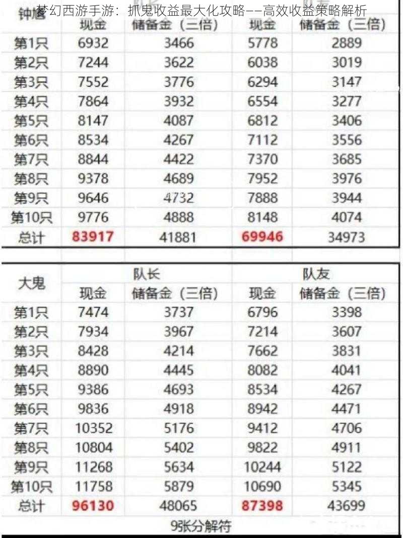 梦幻西游手游：抓鬼收益最大化攻略——高效收益策略解析