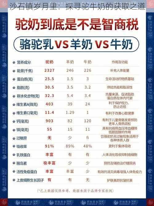 沙石镇岁月里:探寻驼牛奶的获取之道
