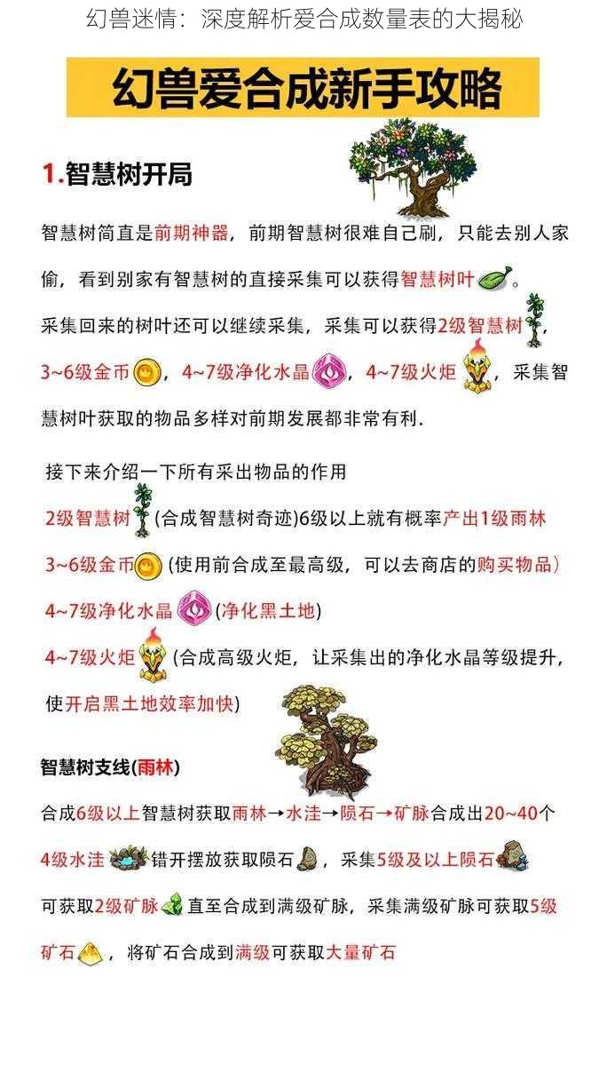 幻兽迷情:深度解析爱合成数量表的大揭秘