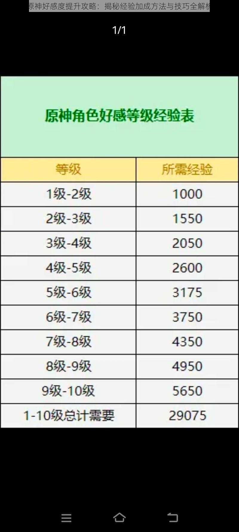 原神好感度提升攻略:揭秘经验加成方法与技巧全解析