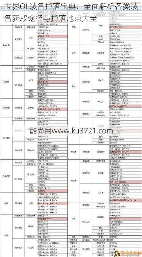 世界OL装备掉落宝典：全面解析各类装备获取途径与掉落地点大全