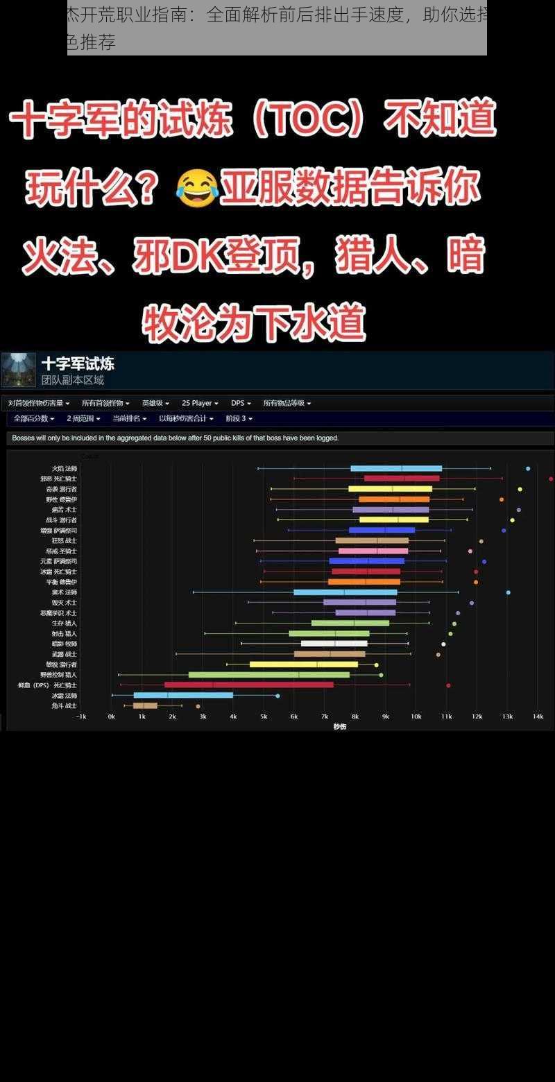 一血万杰开荒职业指南:全面解析前后排出手速度,助你选择合适的职业角色推荐
