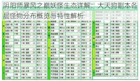 阴阳师暴风之巅妖怪生态详解:大天狗副本各层怪物分布概览与特性解析