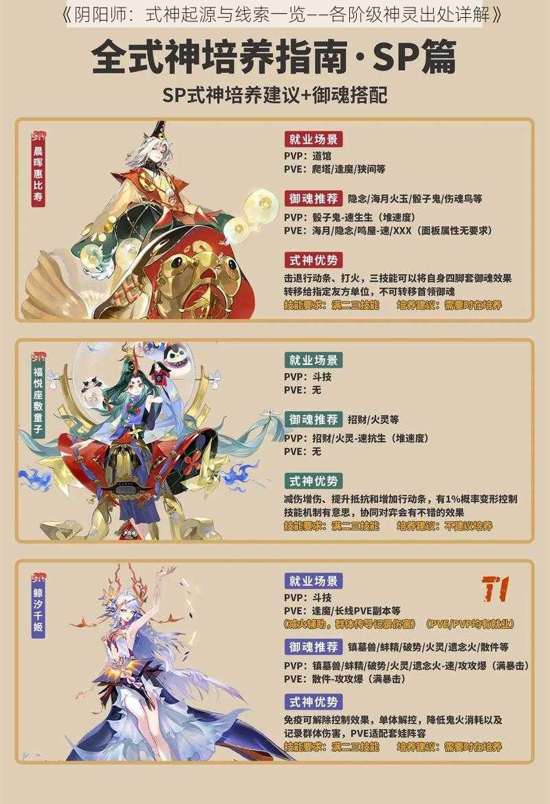 《阴阳师:式神起源与线索一览——各阶级神灵出处详解》