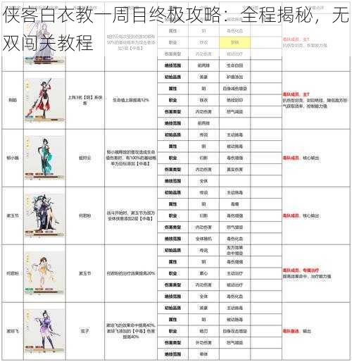 侠客白衣教一周目终极攻略:全程揭秘,无双闯关教程