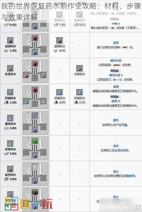 我的世界恢复药水制作全攻略:材料、步骤与效果详解