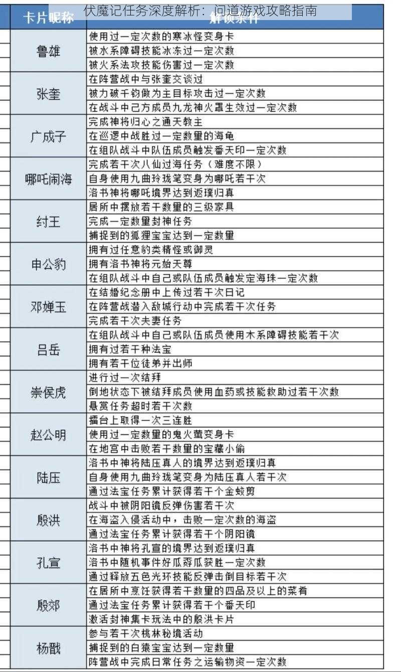 伏魔记任务深度解析:问道游戏攻略指南