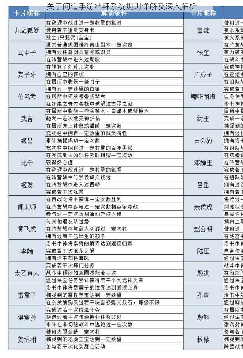 关于问道手游结拜系统规则详解及深入解析