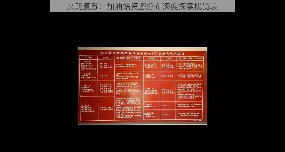 文明复苏:加油站资源分布深度探索概览表