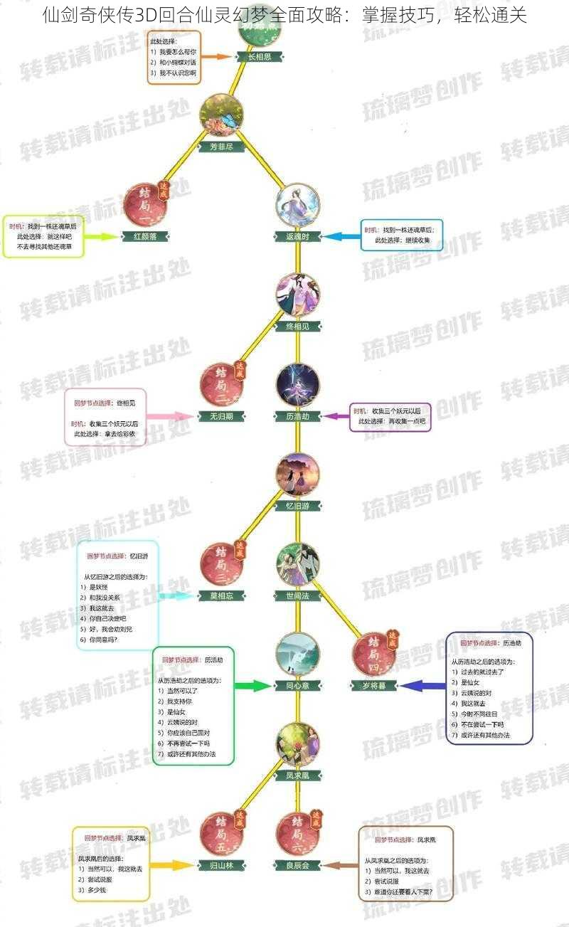 仙剑奇侠传3D回合仙灵幻梦全面攻略:掌握技巧,轻松通关