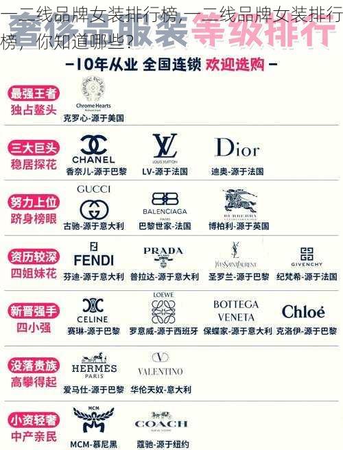 一二线品牌女装排行榜,一二线品牌女装排行榜,你知道哪些?