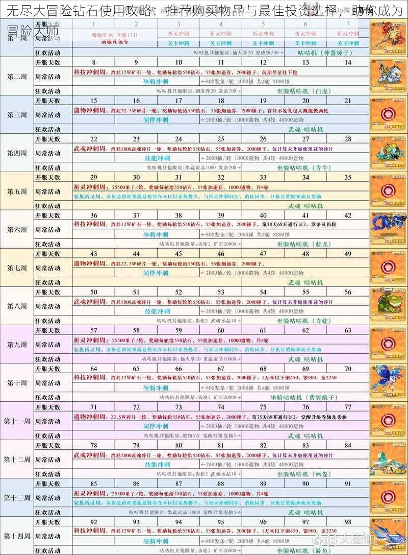 无尽大冒险钻石使用攻略：推荐购买物品与最佳投资选择，助你成为冒险大师