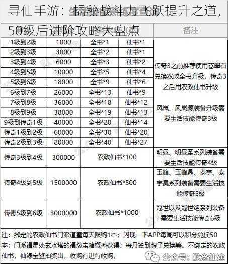 寻仙手游：揭秘战斗力飞跃提升之道，50级后进阶攻略大盘点