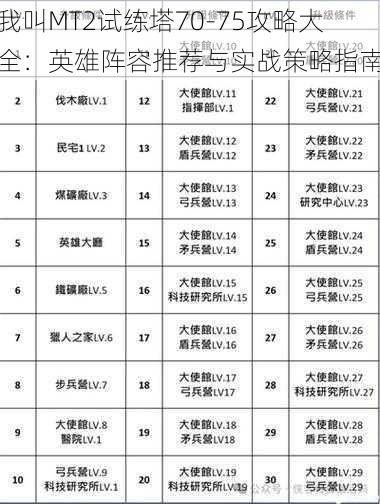 我叫MT2试练塔70-75攻略大全：英雄阵容推荐与实战策略指南