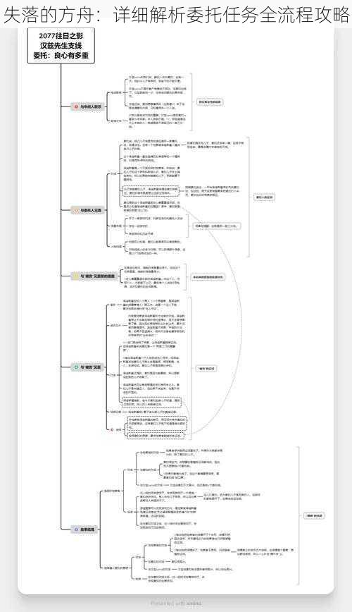 失落的方舟：详细解析委托任务全流程攻略