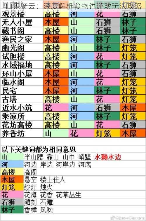 山鬼疑云：深度解析食物语游戏玩法攻略