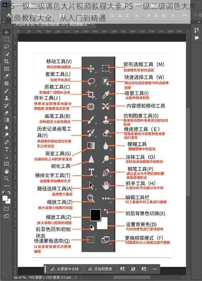 PS一级二级调色大片视频教程大全,PS 一级二级调色大片视频教程大全，从入门到精通