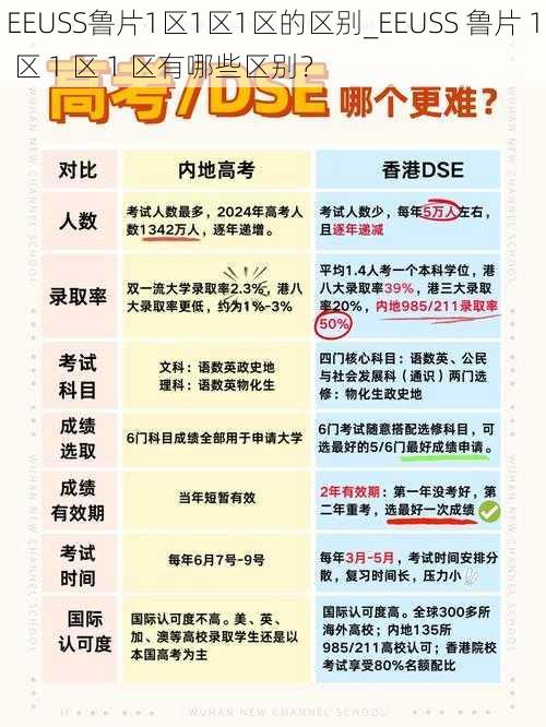 EEUSS鲁片1区1区1区的区别_EEUSS 鲁片 1 区 1 区 1 区有哪些区别？