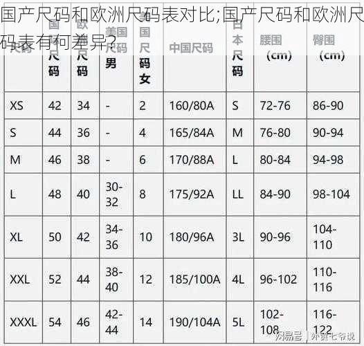 国产尺码和欧洲尺码表对比;国产尺码和欧洲尺码表有何差异？