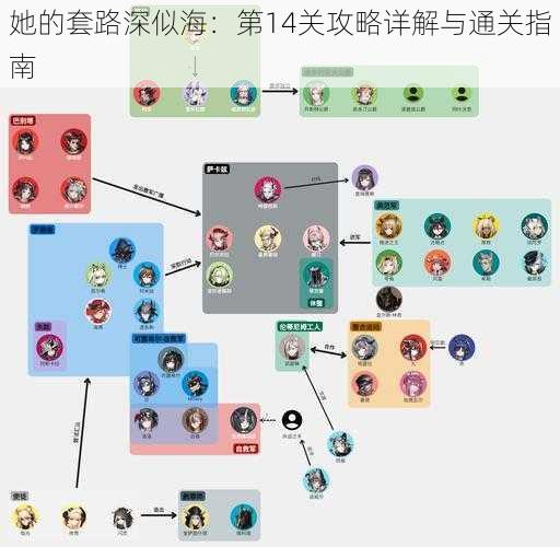 她的套路深似海：第14关攻略详解与通关指南