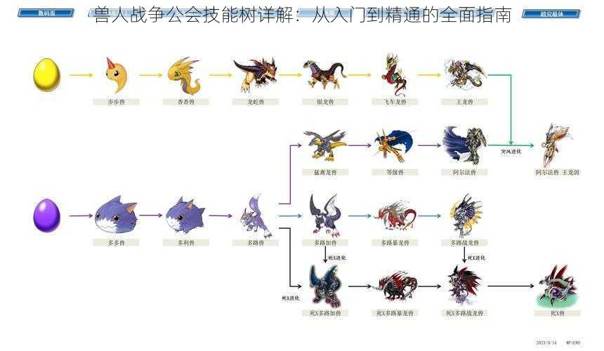 兽人战争公会技能树详解：从入门到精通的全面指南