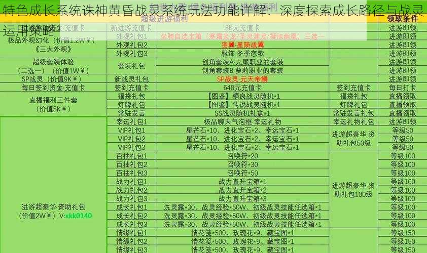 特色成长系统诛神黄昏战灵系统玩法功能详解:深度探索成长路径与战灵运用策略