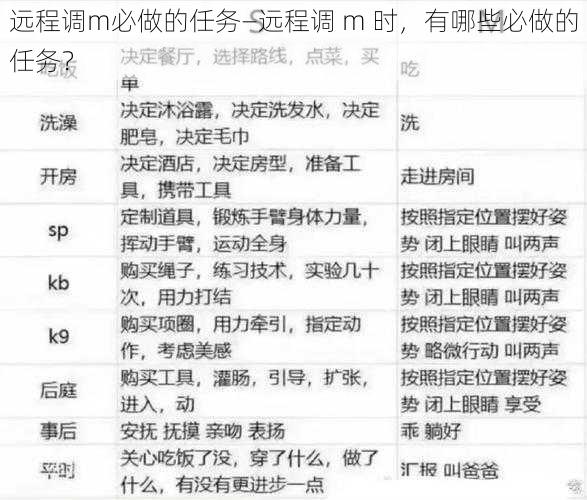 远程调m必做的任务—远程调 m 时，有哪些必做的任务？