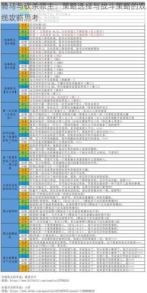 骑马与砍杀领主：策略选择与战斗策略的双线攻略思考