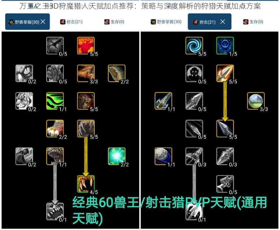 万王之王3D狩魔猎人天赋加点推荐：策略与深度解析的狩猎天赋加点方案
