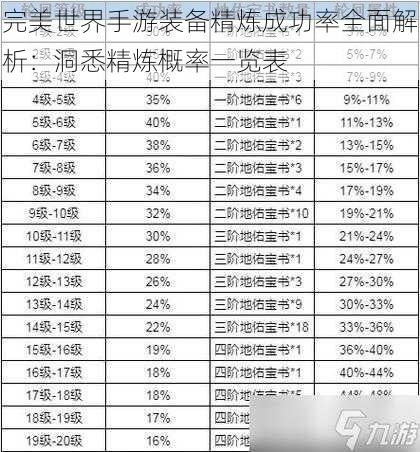 完美世界手游装备精炼成功率全面解析：洞悉精炼概率一览表