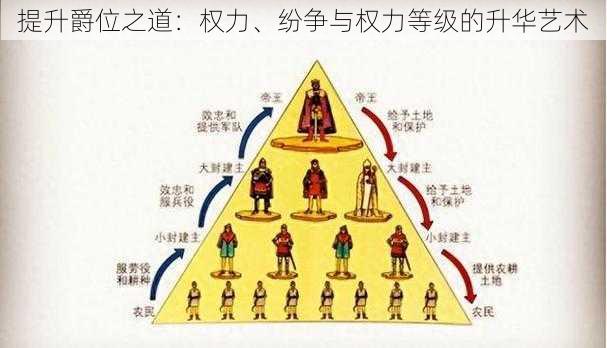 提升爵位之道：权力、纷争与权力等级的升华艺术