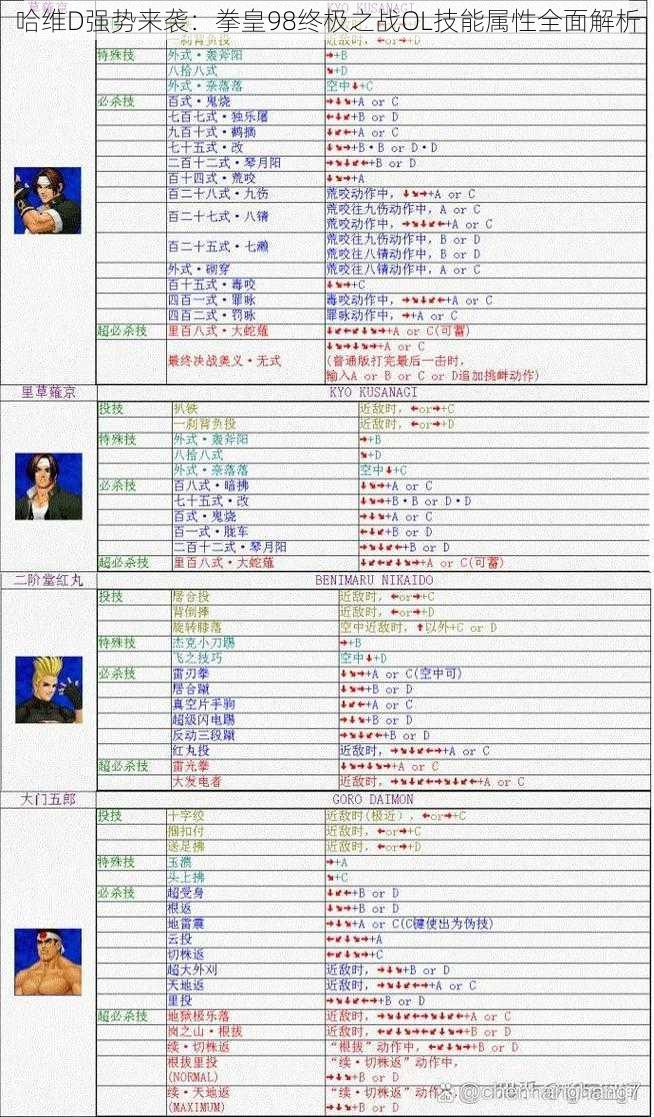 哈维D强势来袭：拳皇98终极之战OL技能属性全面解析