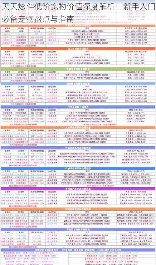 天天炫斗低阶宠物价值深度解析：新手入门必备宠物盘点与指南