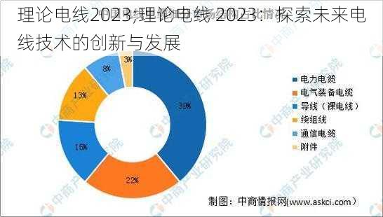 理论电线2023;理论电线 2023：探索未来电线技术的创新与发展