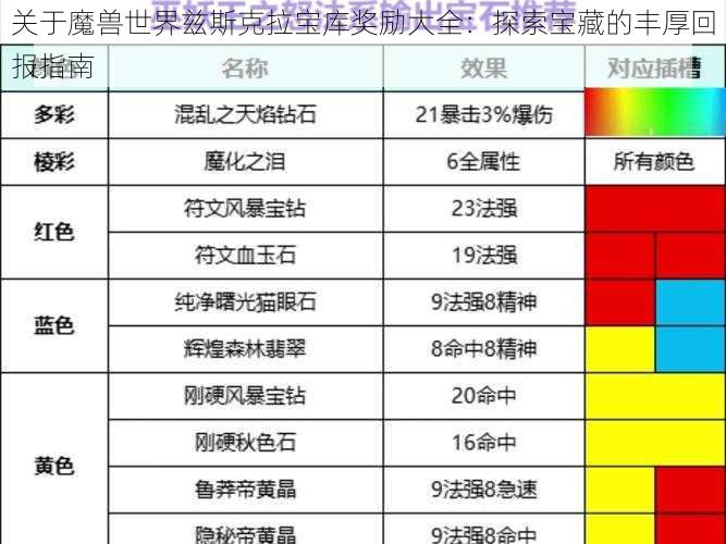 关于魔兽世界兹斯克拉宝库奖励大全：探索宝藏的丰厚回报指南