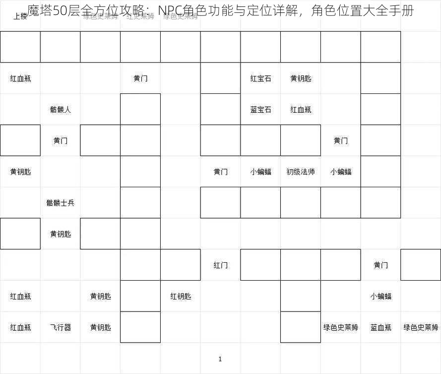 魔塔50层全方位攻略：NPC角色功能与定位详解，角色位置大全手册