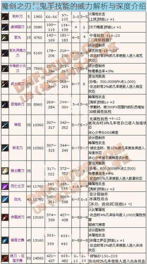 魔剑之刃：鬼手技能的威力解析与深度介绍