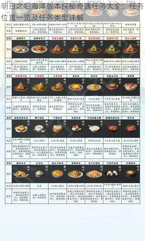 明日之后海洋版本探秘奇遇任务大全：任务位置一览及任务类型详解