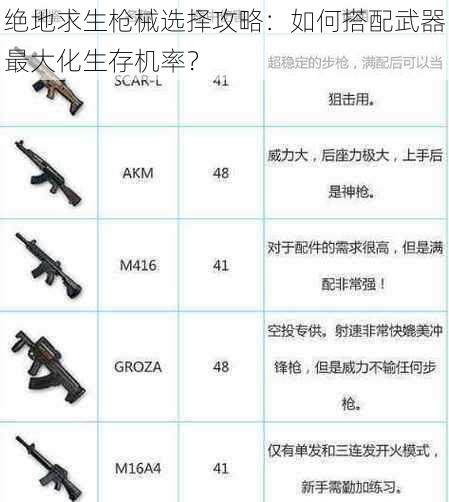 绝地求生枪械选择攻略：如何搭配武器最大化生存机率？