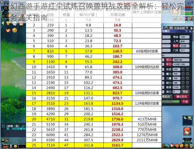 梦幻西游手游红尘试炼召唤兽挑战攻略全解析：轻松完成任务通关指南