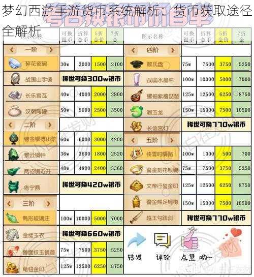 梦幻西游手游货币系统解析：货币获取途径全解析