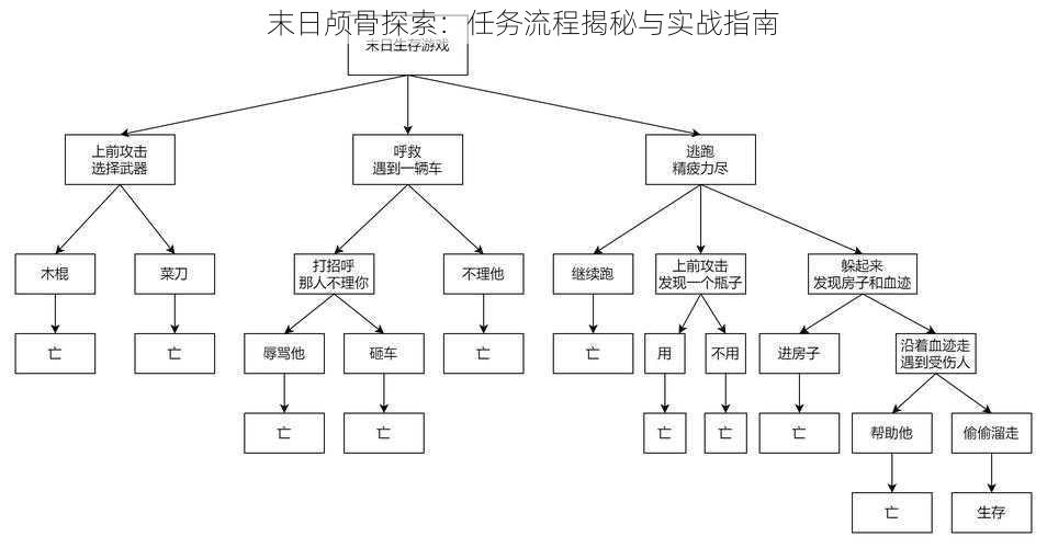 末日颅骨探索：任务流程揭秘与实战指南