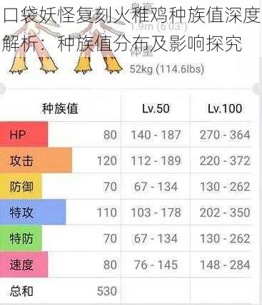 口袋妖怪复刻火稚鸡种族值深度解析：种族值分布及影响探究